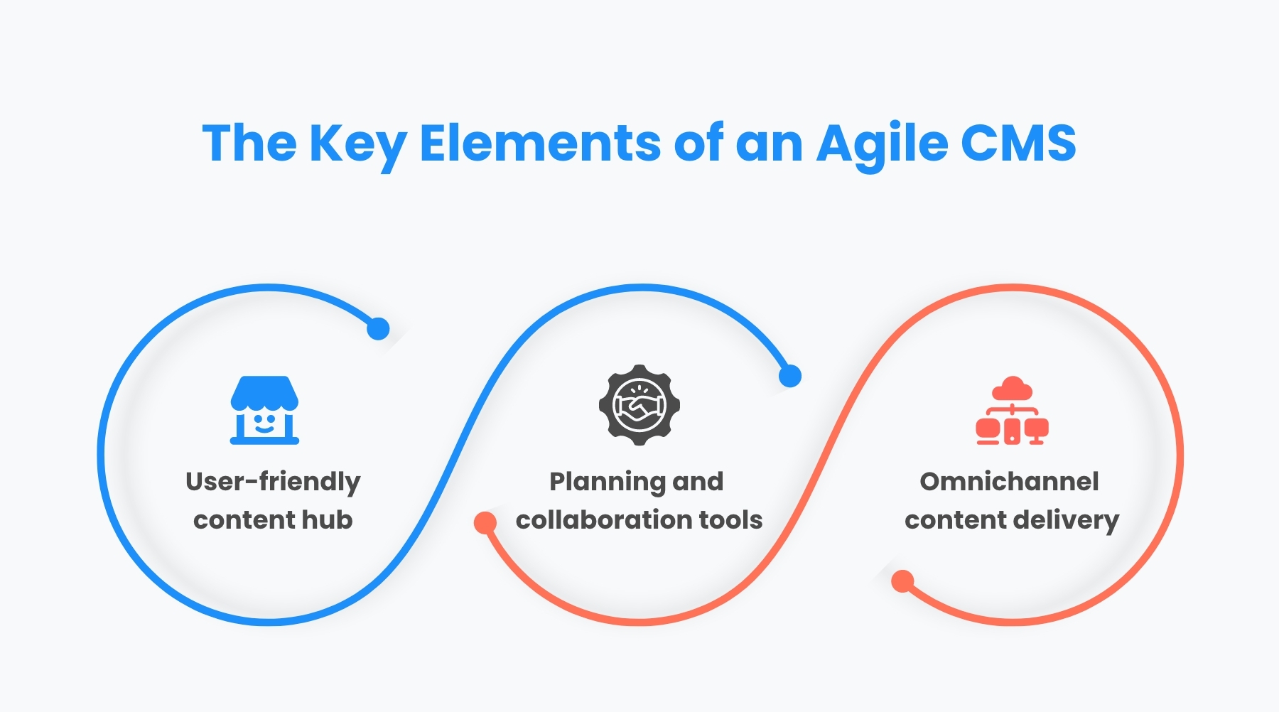 The Key Elements of an Agile CMS