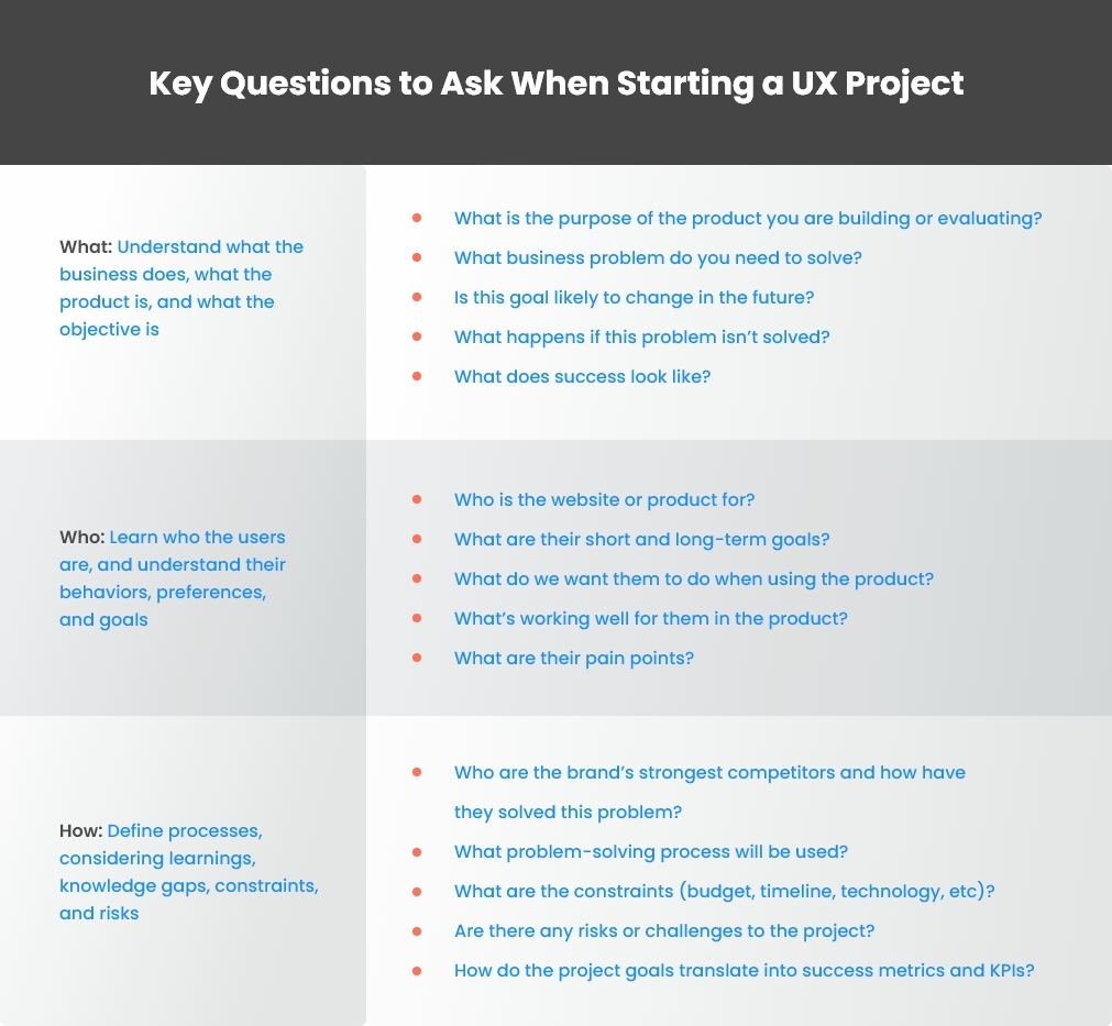 Key Questions to Ask When Starting a UX Project