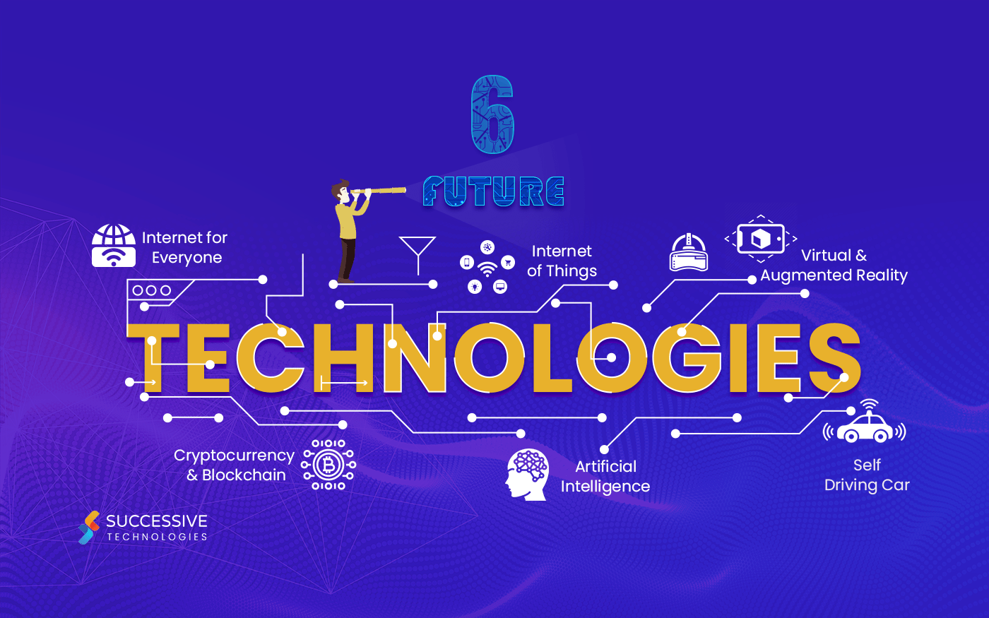 6 Future Technologies