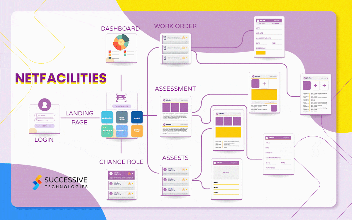 NeTFacilities| An AMT Direct Company