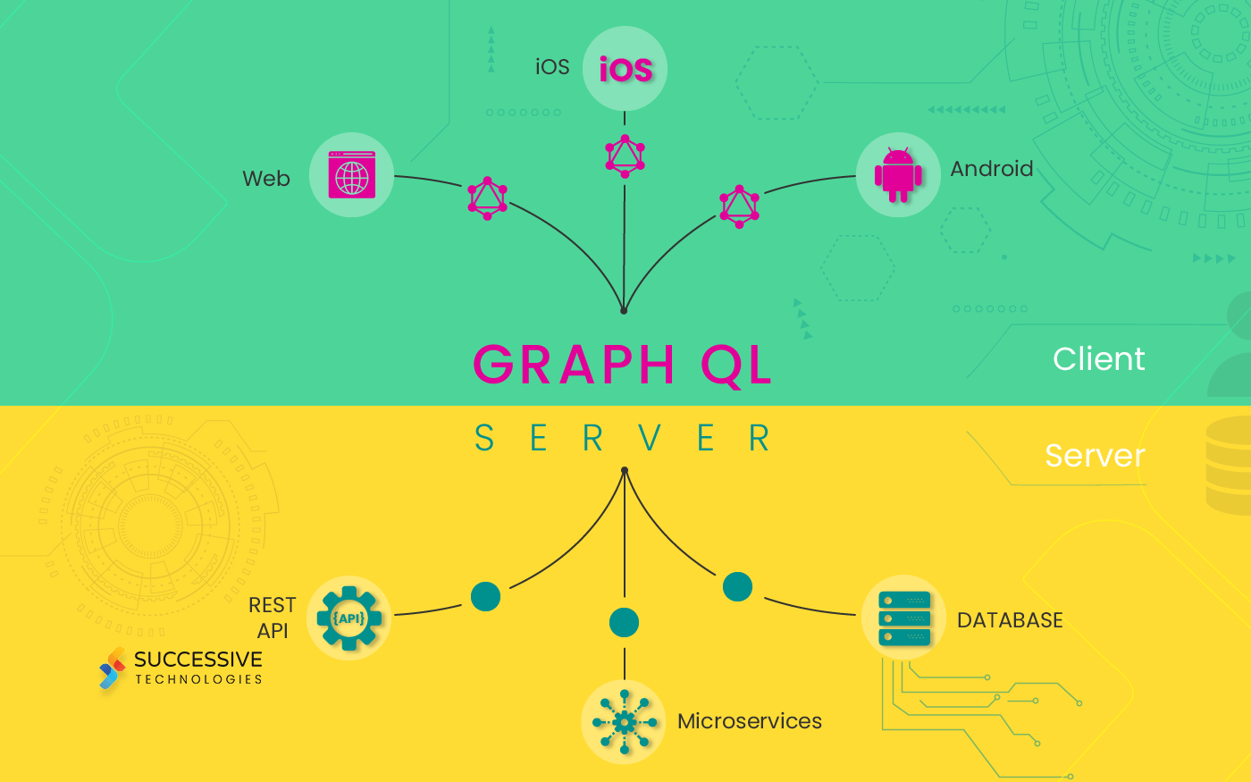 All You Need to Know About GraphQL
