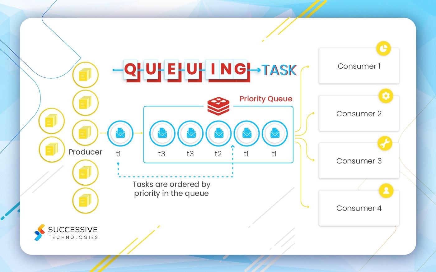 Queuing Tasks with Redis