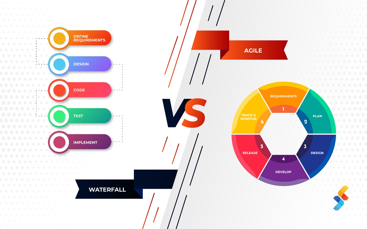 Waterfall Vs Agile Methodology