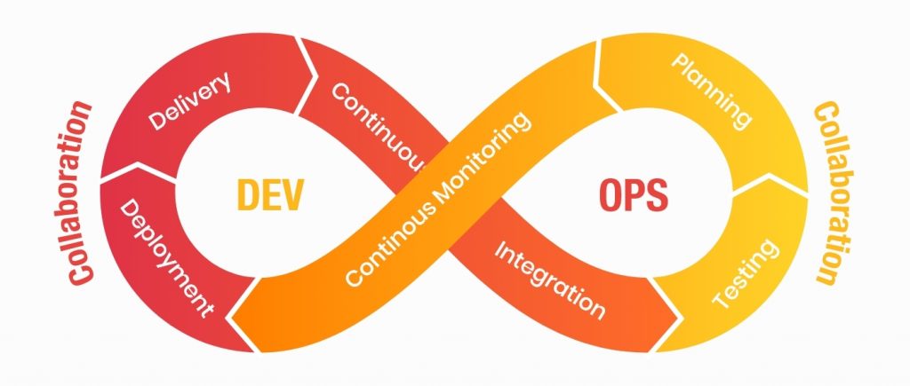 DevOps