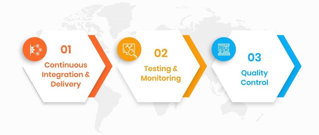 DevOps implementation