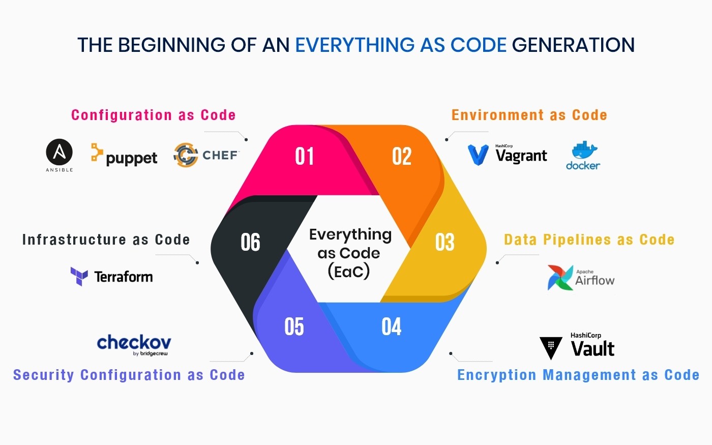 Top 3 Enterprise Developer Trends for 2021 and Beyond