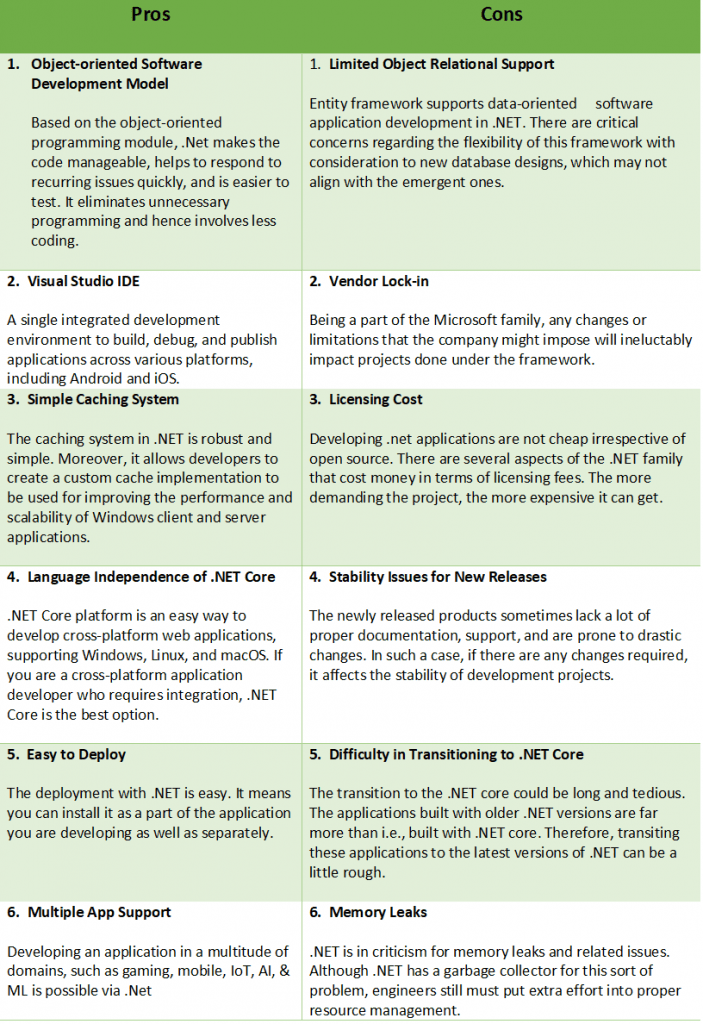 net framework development