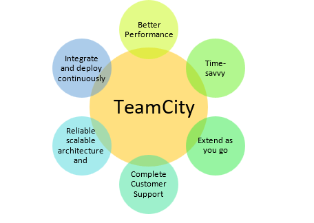 Jenkins vs TeamCity : Le meilleur outil CI en 2024 ?