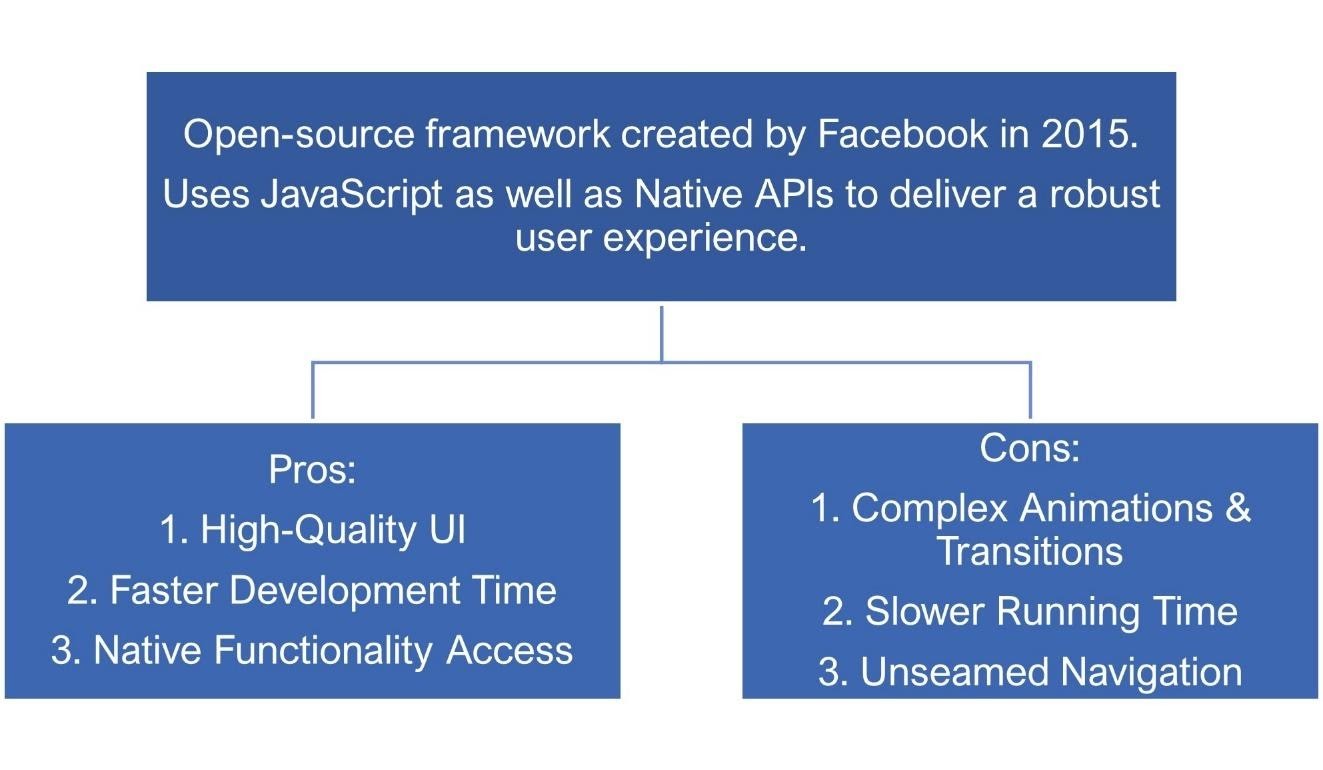 Diagram

Description automatically generated