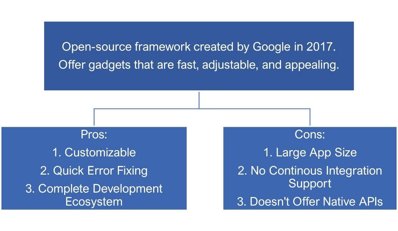 Diagram

Description automatically generated