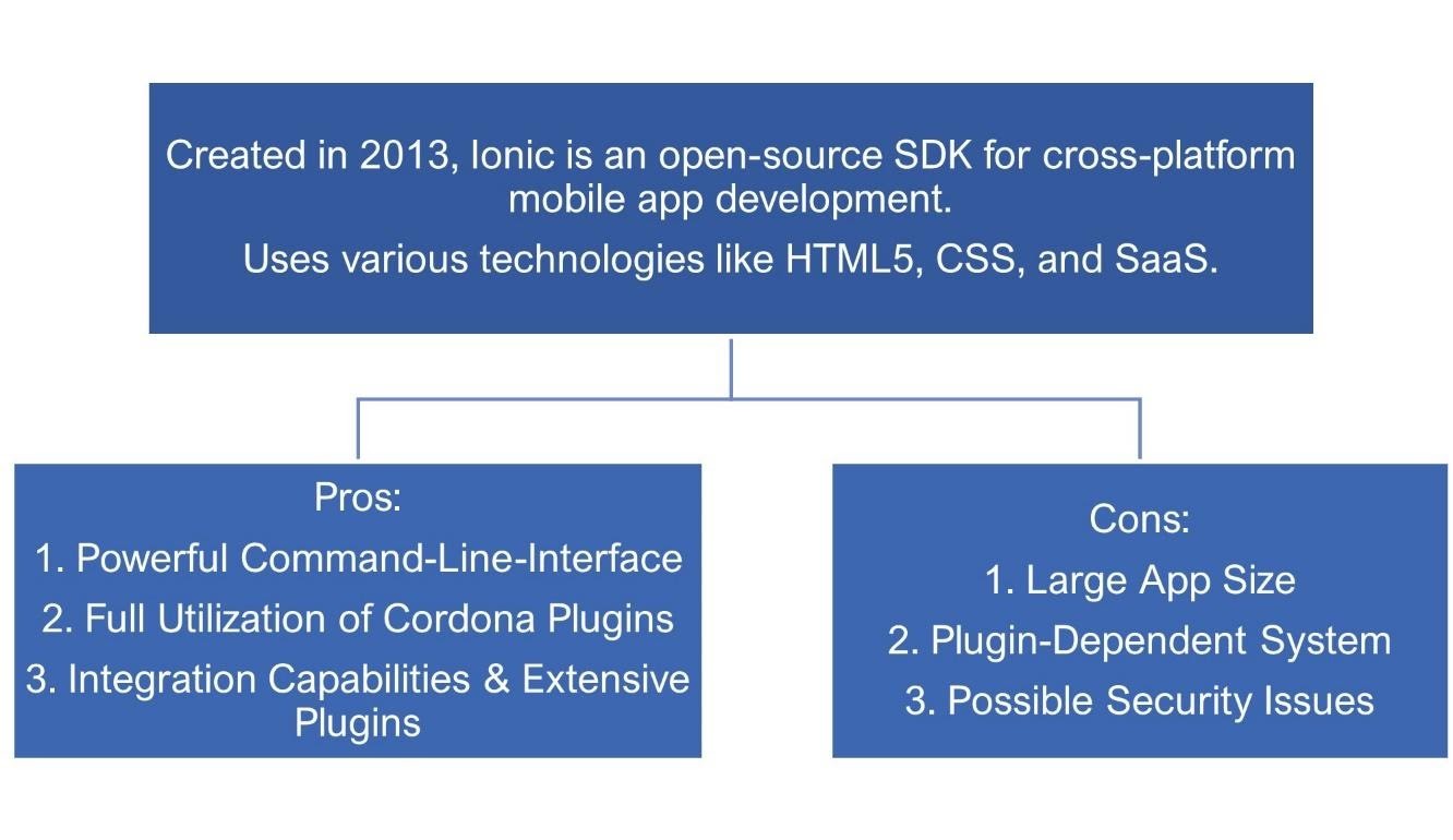 Diagram

Description automatically generated