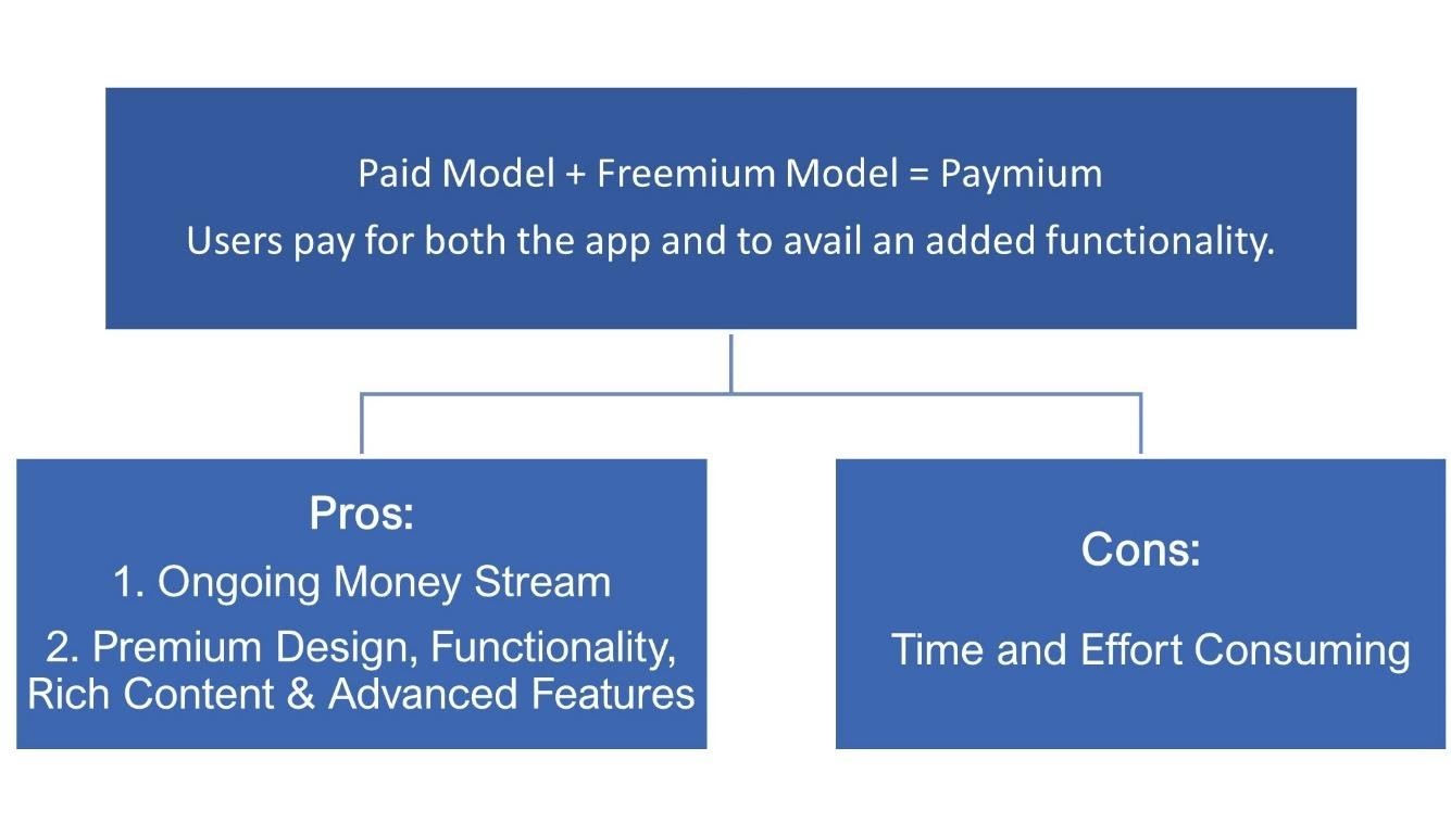 Diagram

Description automatically generated