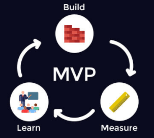 How MVP Development Can Help Stimulate Your Startup?