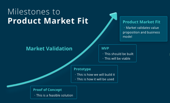 How MVP Development Can Help Stimulate Your Startup?