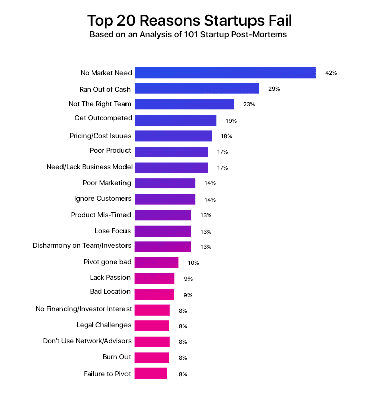 How MVP Development Can Help Stimulate Your Startup?