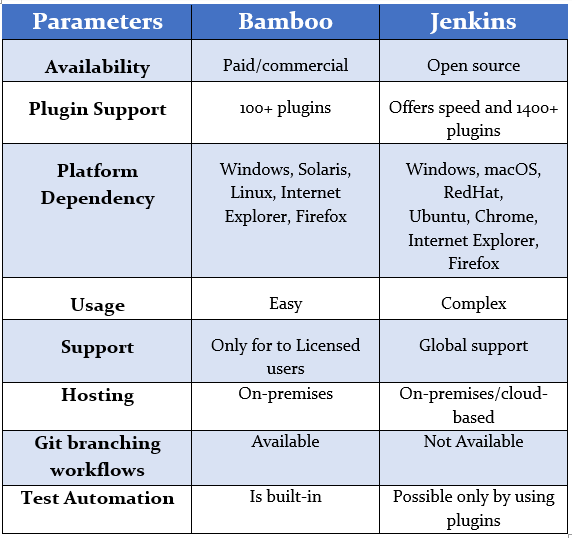 Benefits of Bamboo