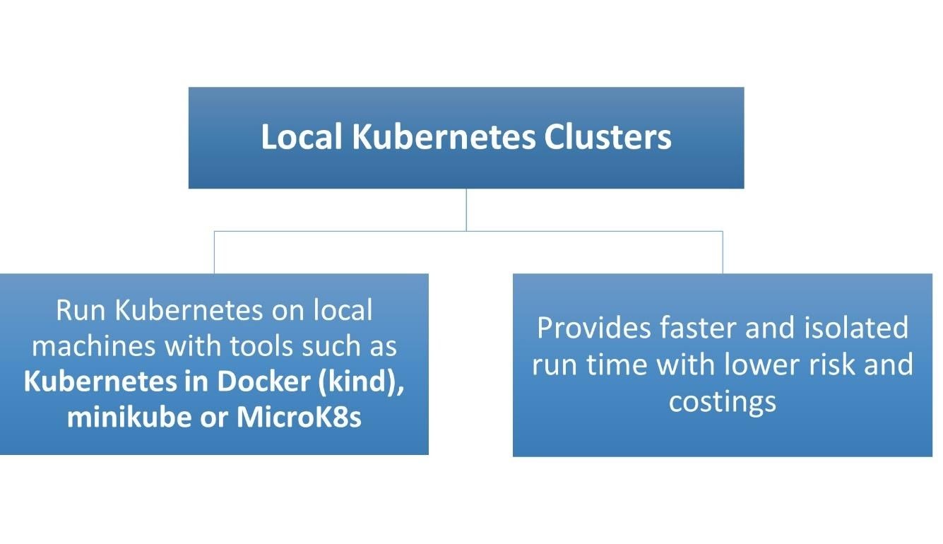 Diagram

Description automatically generated