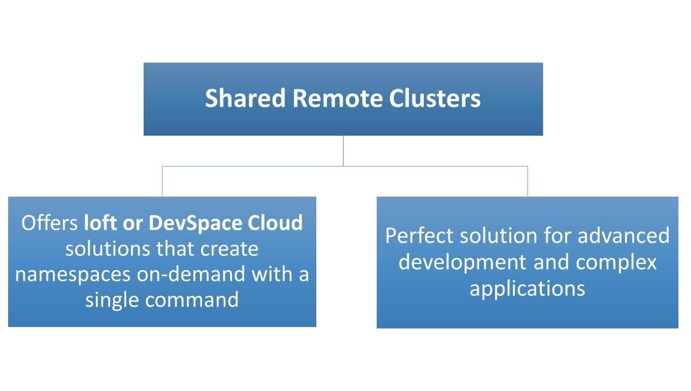 Diagram

Description automatically generated