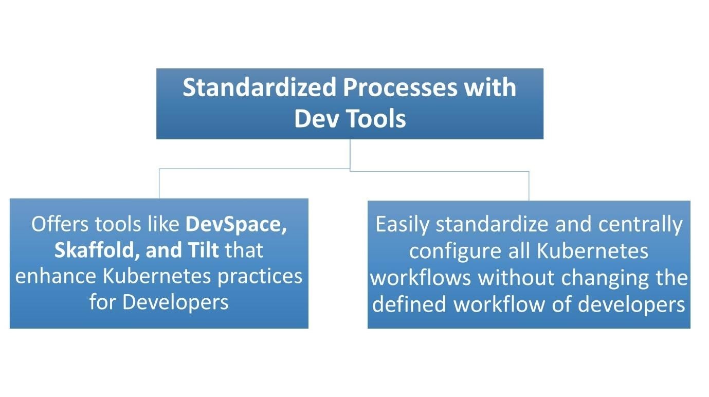 Diagram, timeline

Description automatically generated