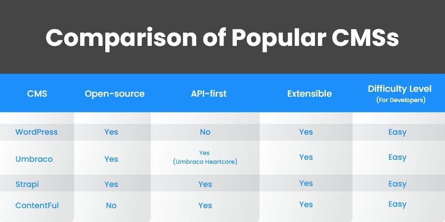 Headless CMS Migration