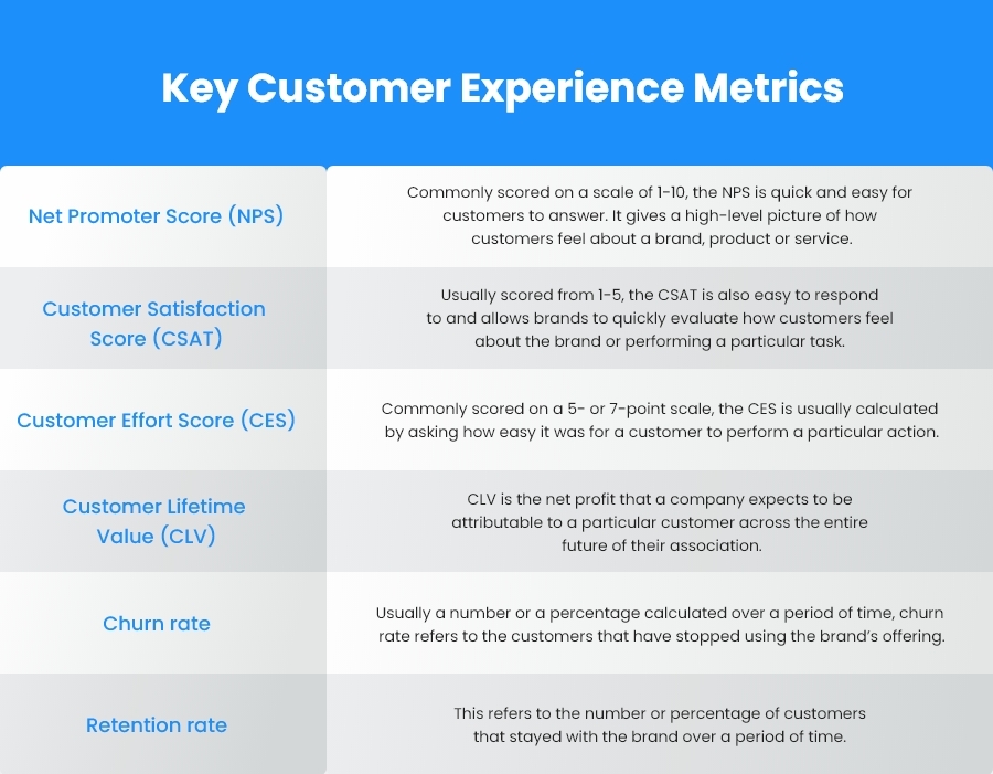 Key Customer Experience Metrics