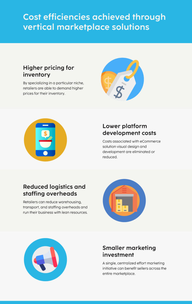 cost efficiency of verticalized marketplaces