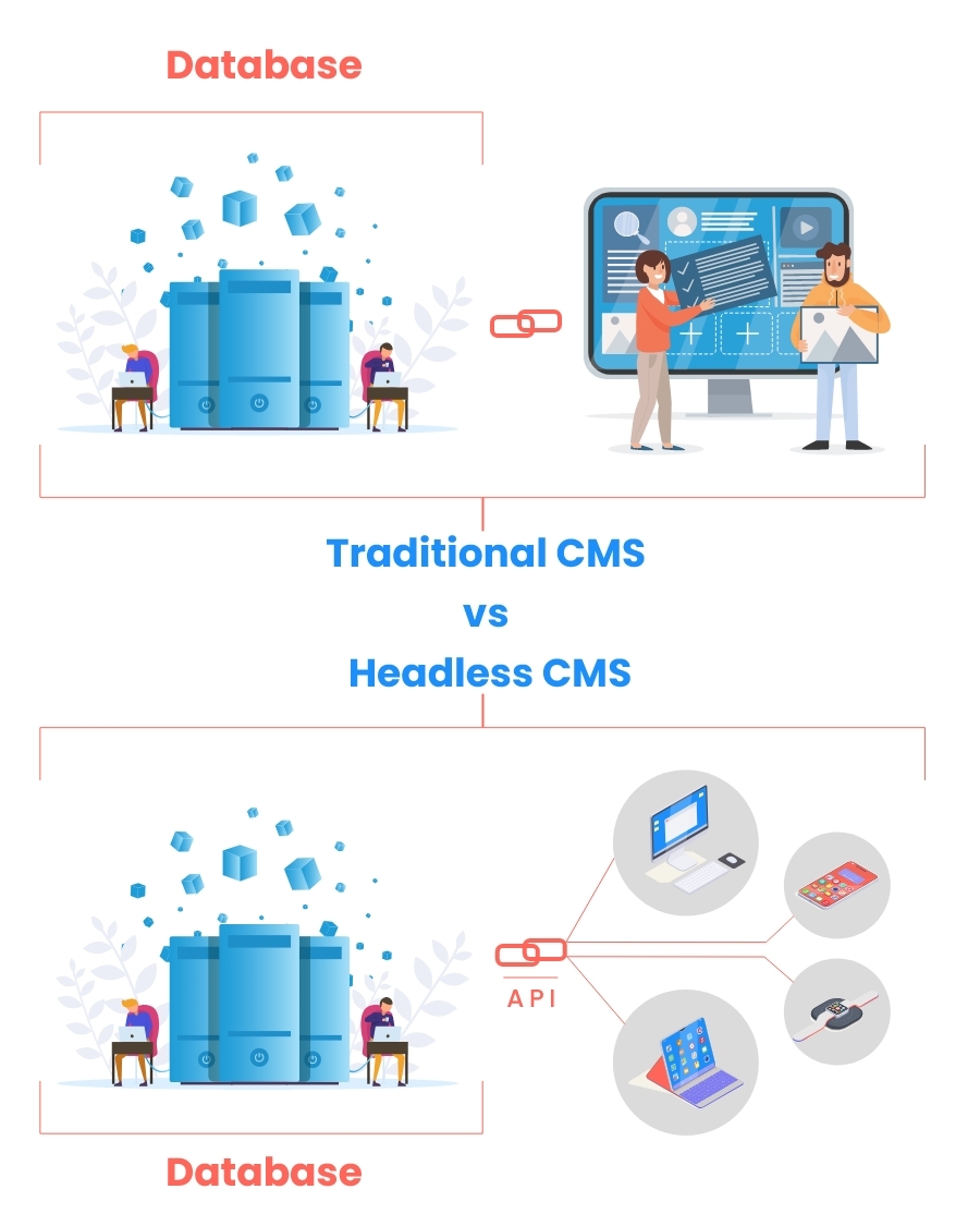 Traditional VS headless CMS