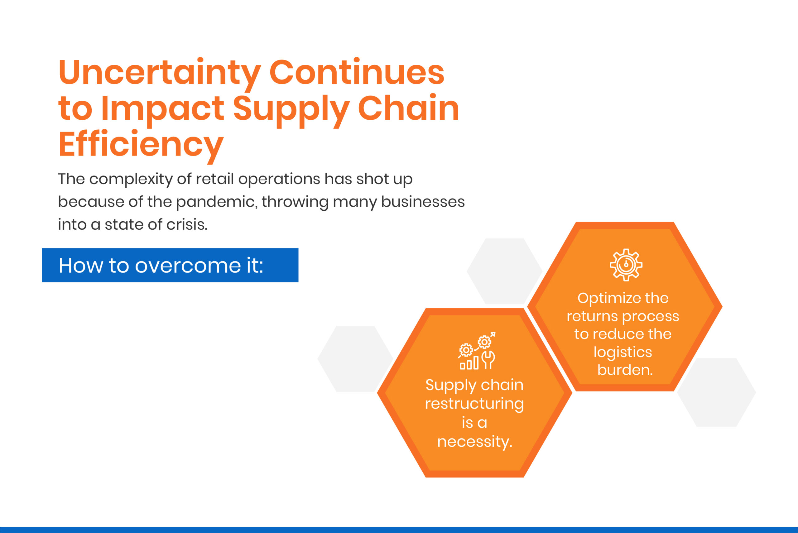 Challenge 3: Uncertainty Continues to Impact Supply Chain Efficiency
