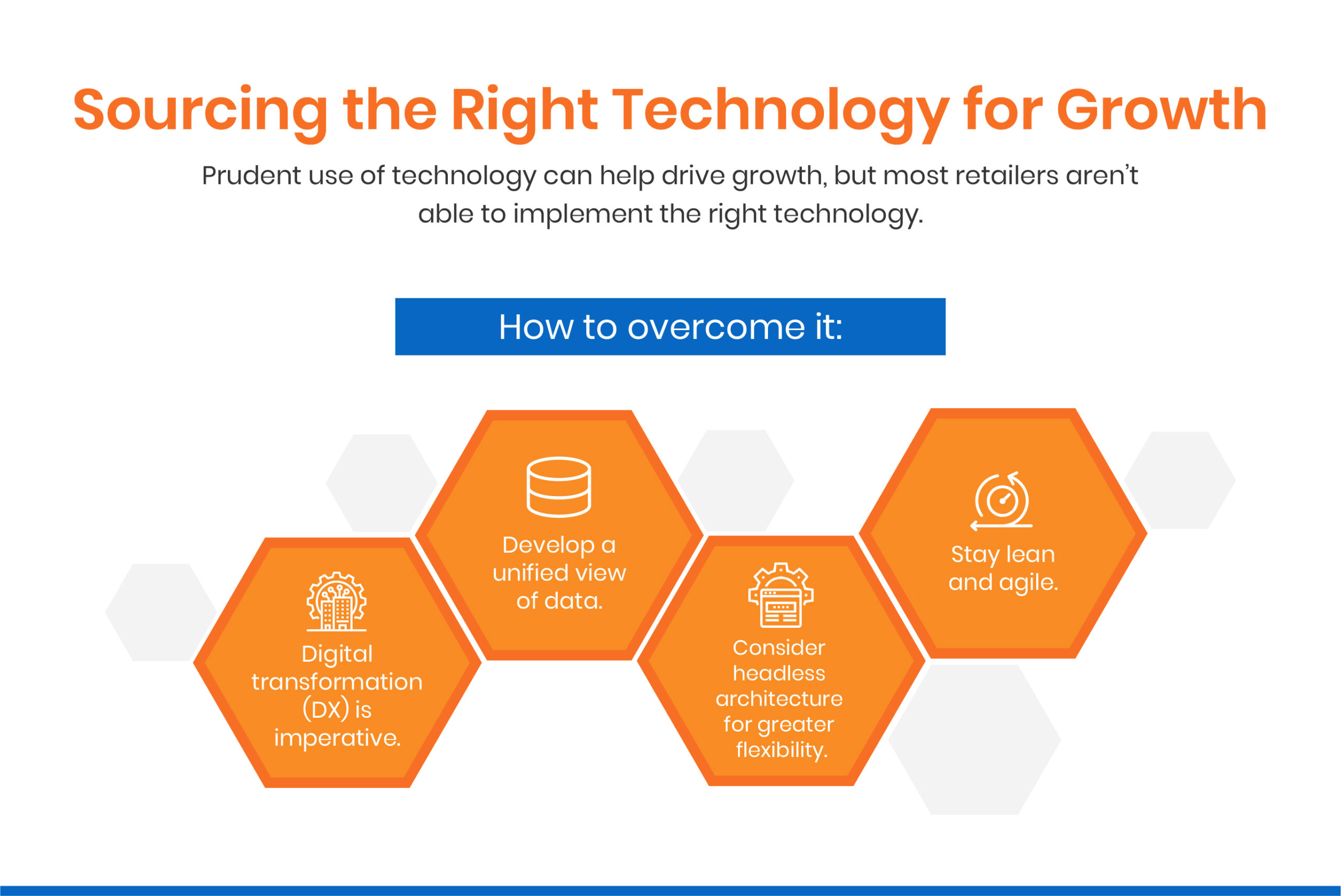 Challenge 4: Sourcing the Right Technology for Growth