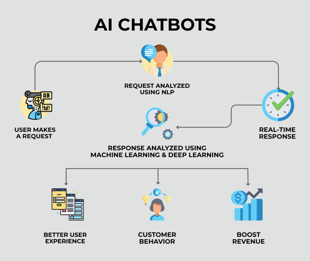 Deep 2024 learning chatbot