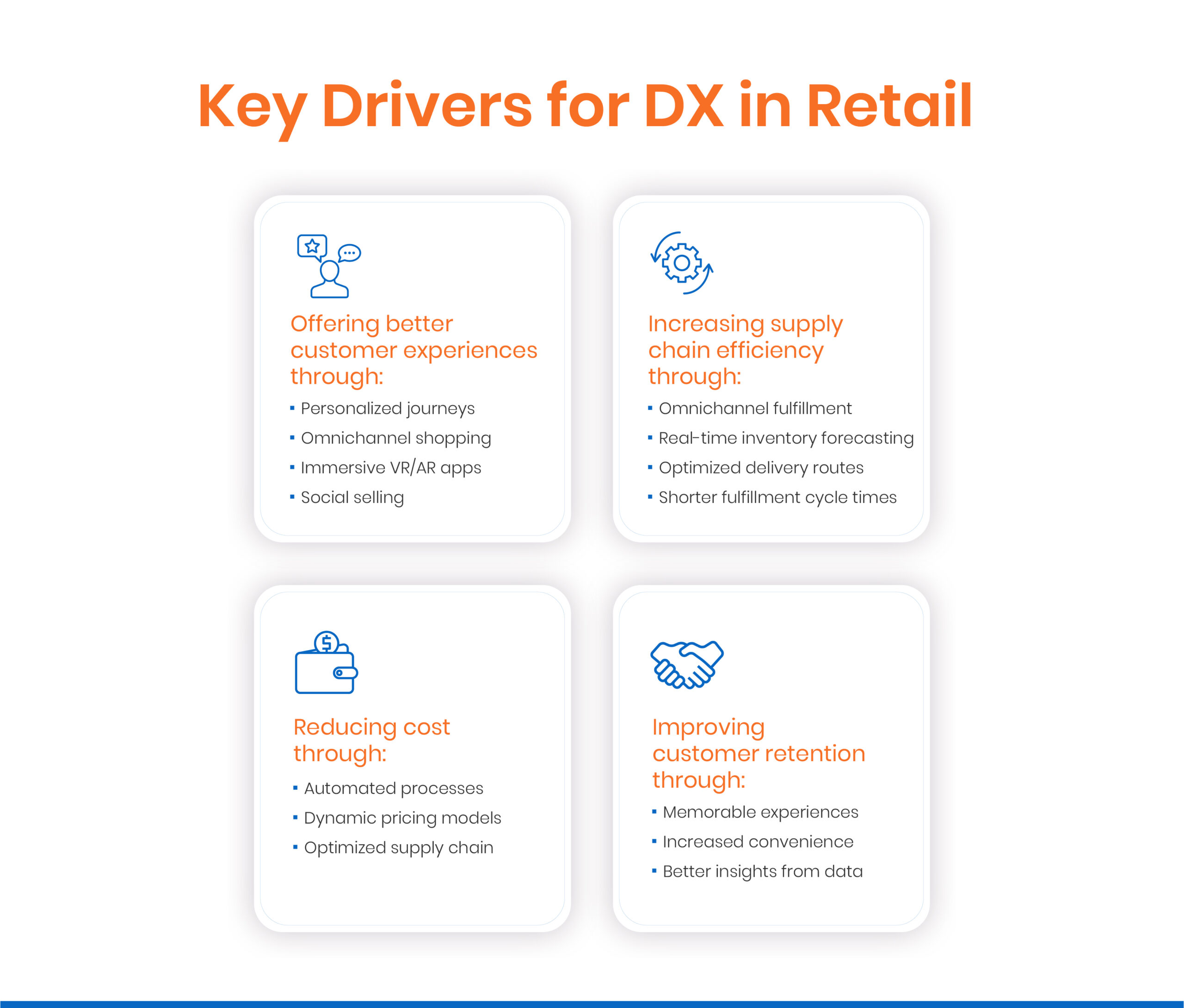Key Drivers for DX in Retail 