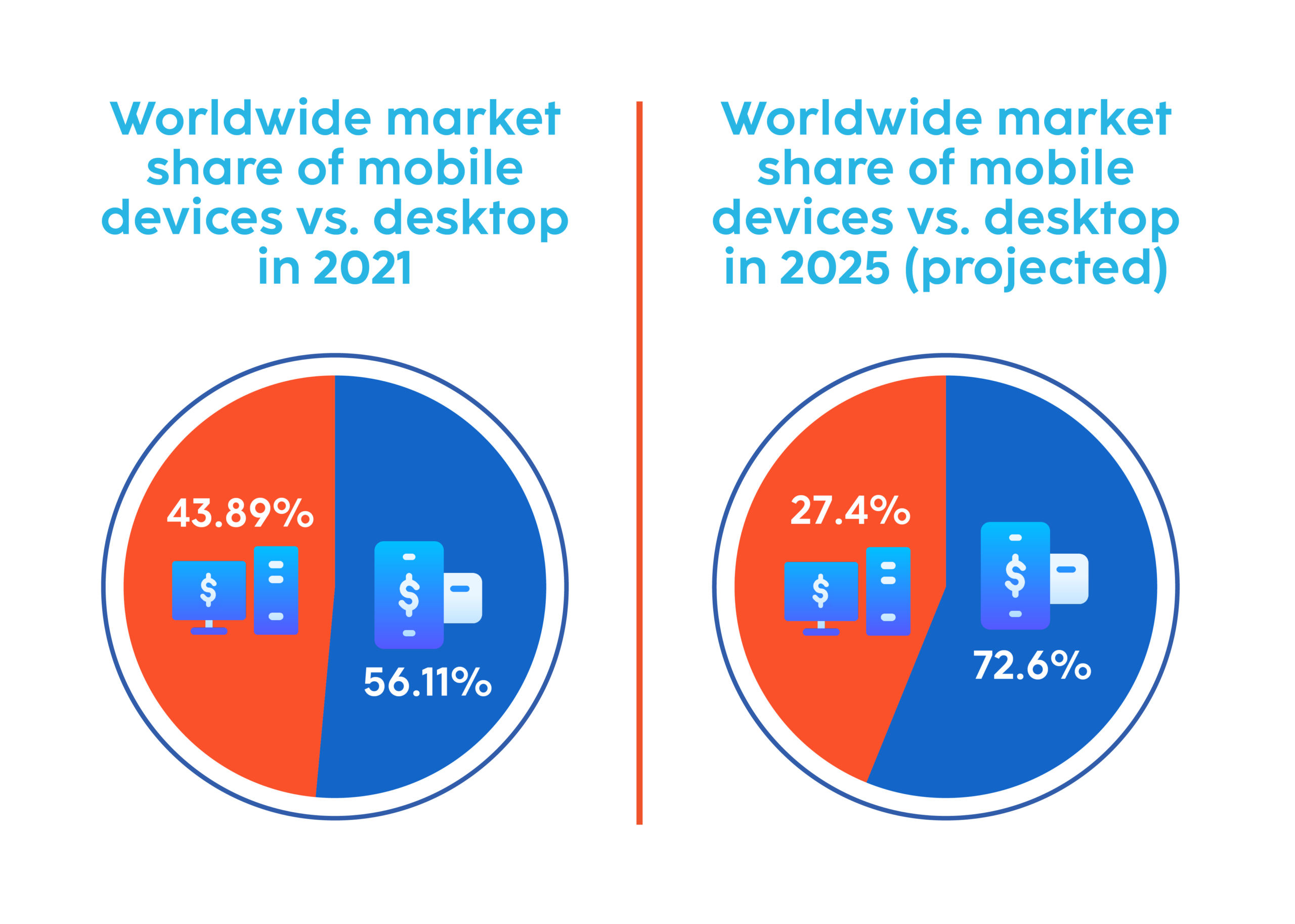 importance of mobile-first design in enterprise web applications