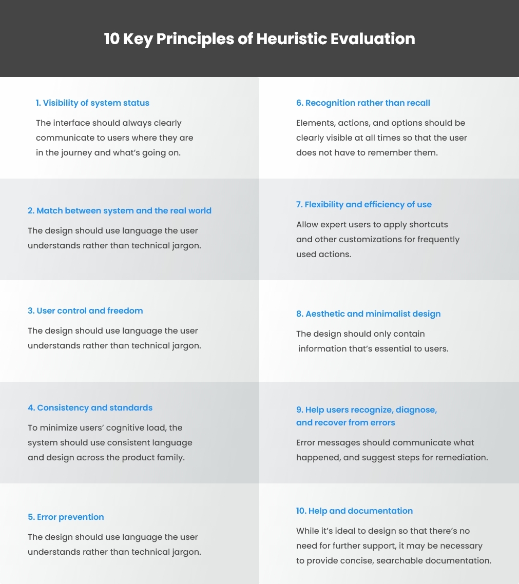 10 Key Principles of Heuristic Evaluation