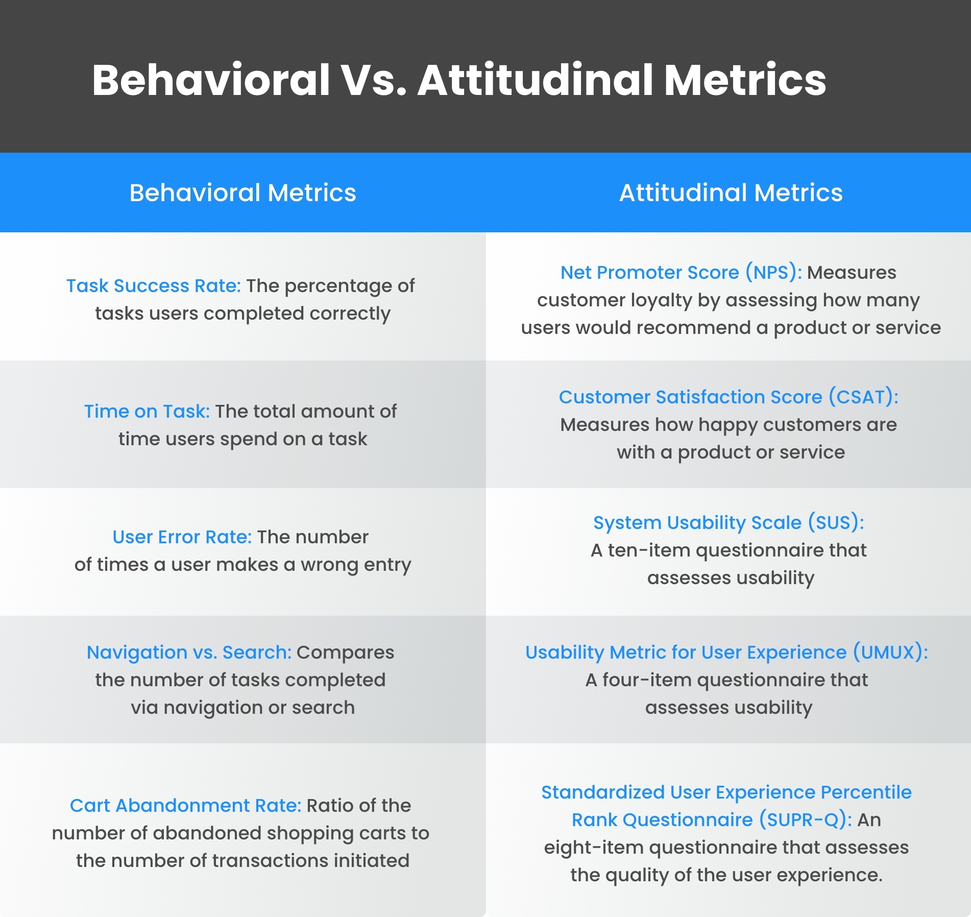 Behavioral Vs. Attitudinal Metrics