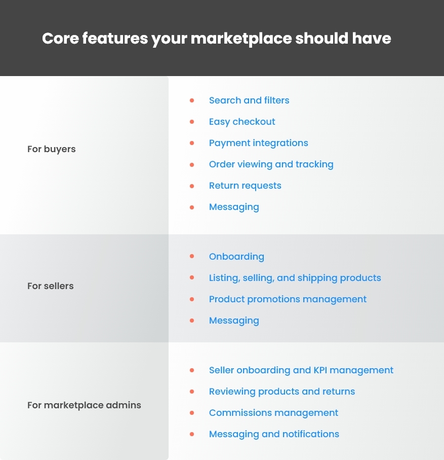 Core features your marketplace should have