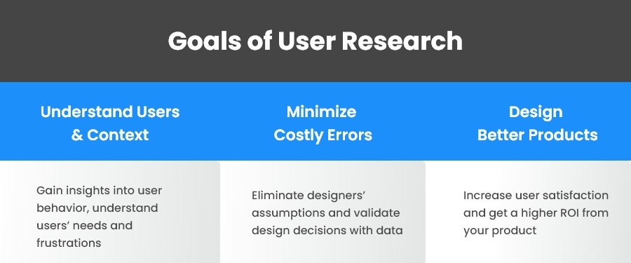 Goals of User Research