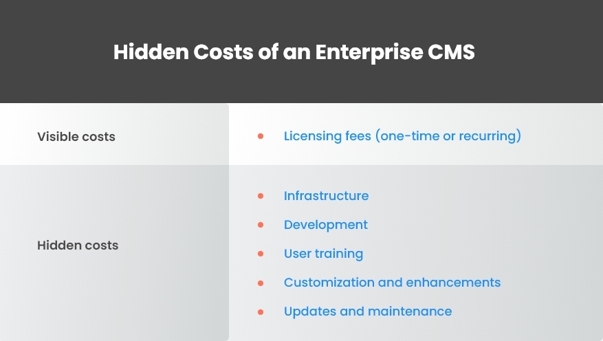 Hidden Costs of an Enterprise CMS