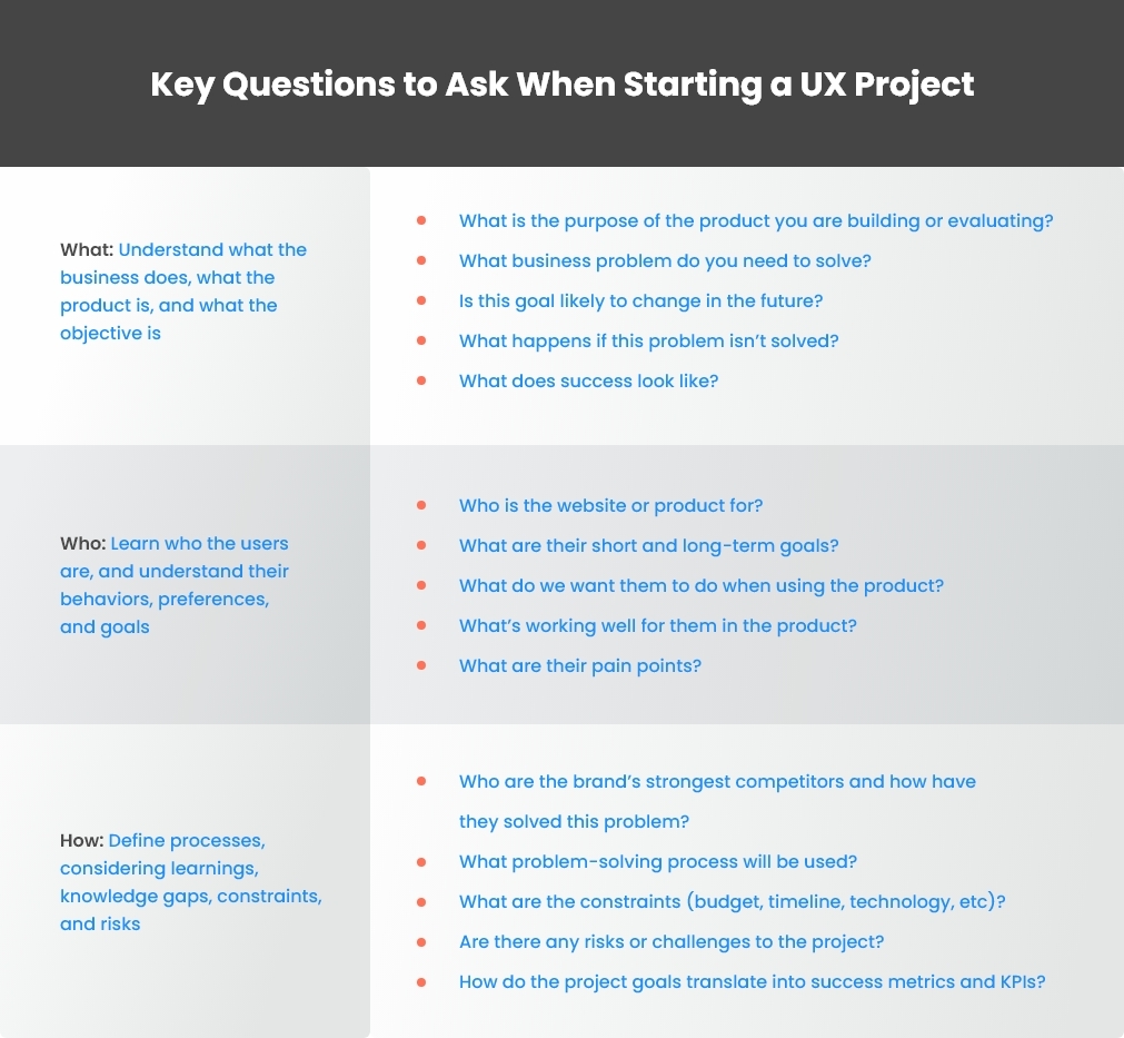 ux research questions to ask