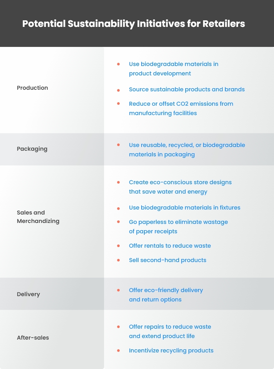 Potential Sustainability Initiatives for Retailers