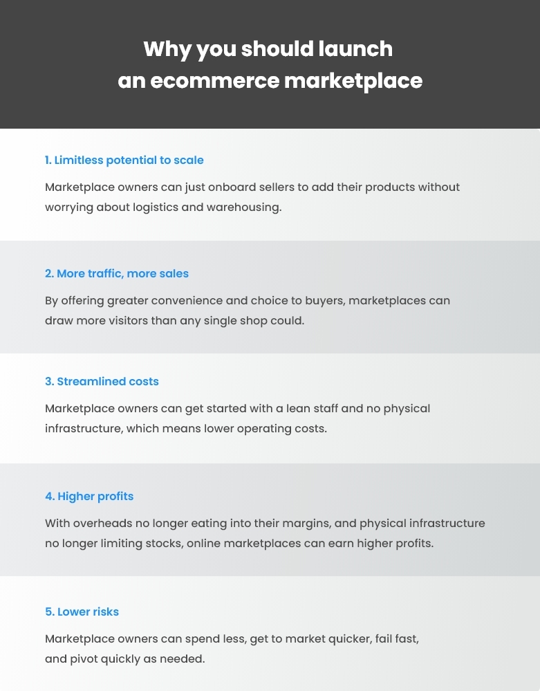 Why you should launch an ecommerce marketplace