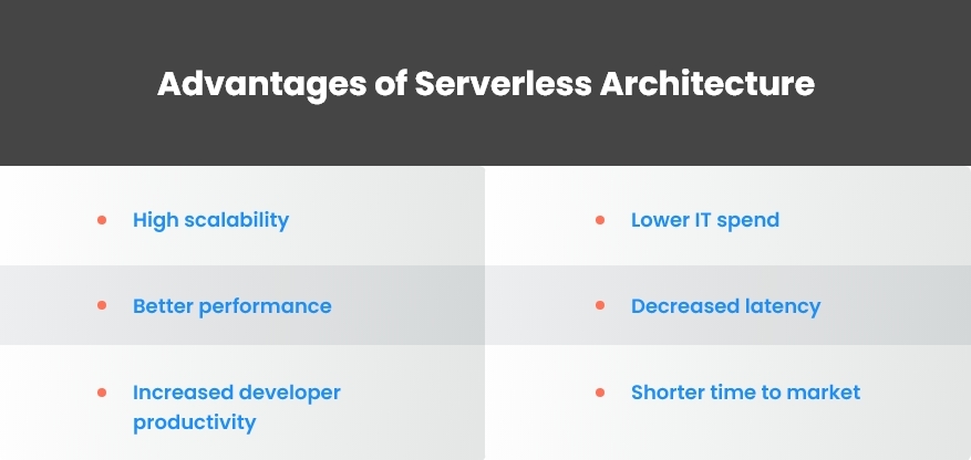 Advantages of Serverless Architecture