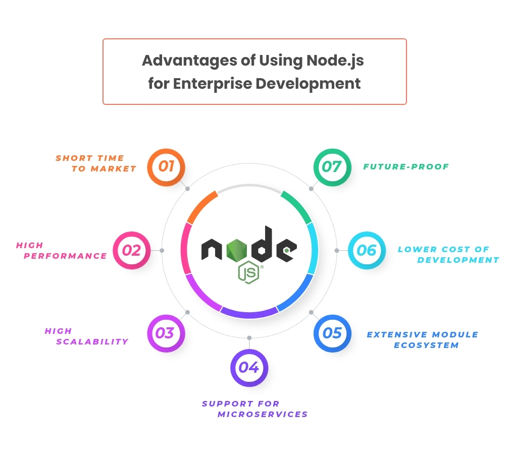 Advantages of Using Node.js for Enterprise Development