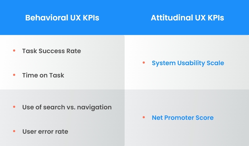 Six commonly used UX KPIs