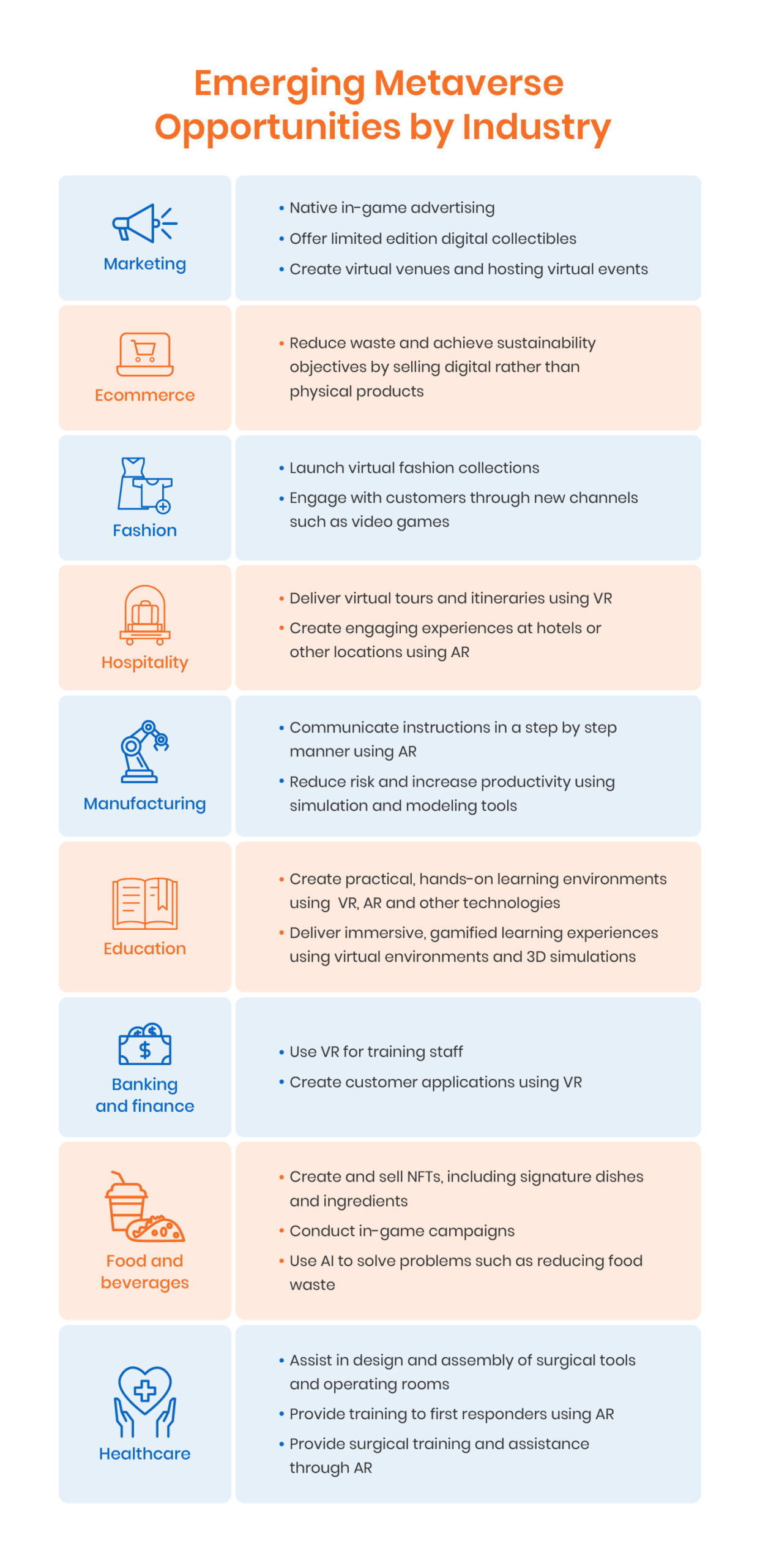 Emerging Metaverse Opportunities by Industry