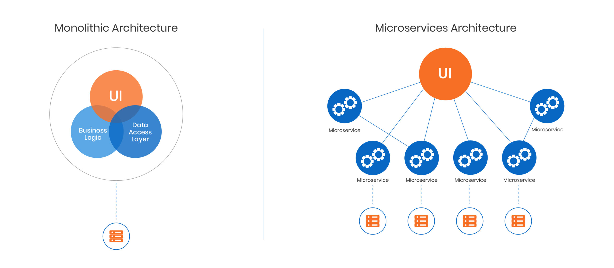 Why should you modernize your applications?