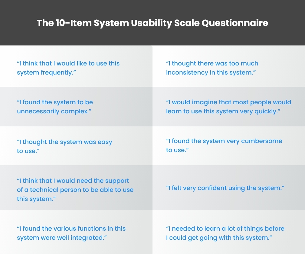The 10-Item System Usability Scale Questionnaire