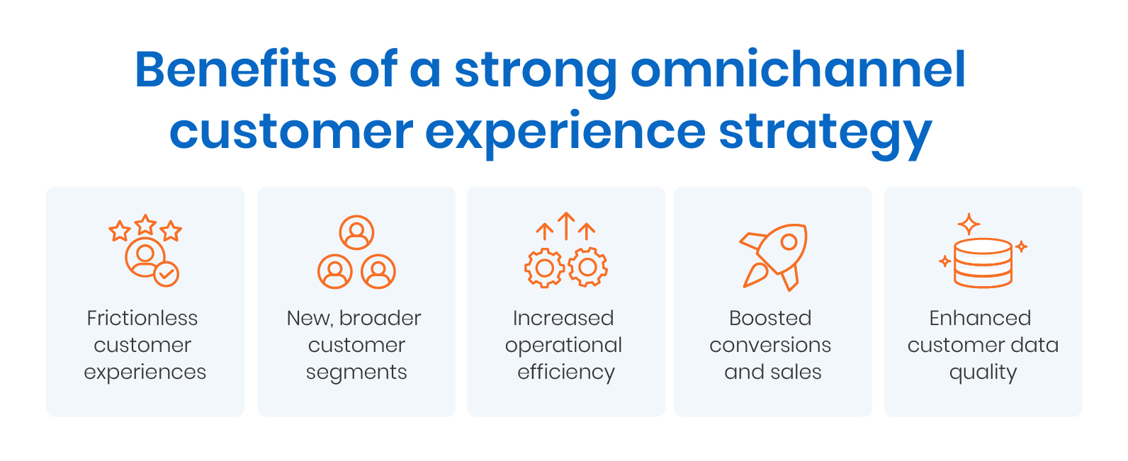 Benefits of a strong omnichannel customer experience strategy