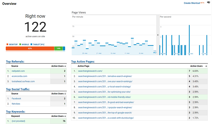 Web analytics report