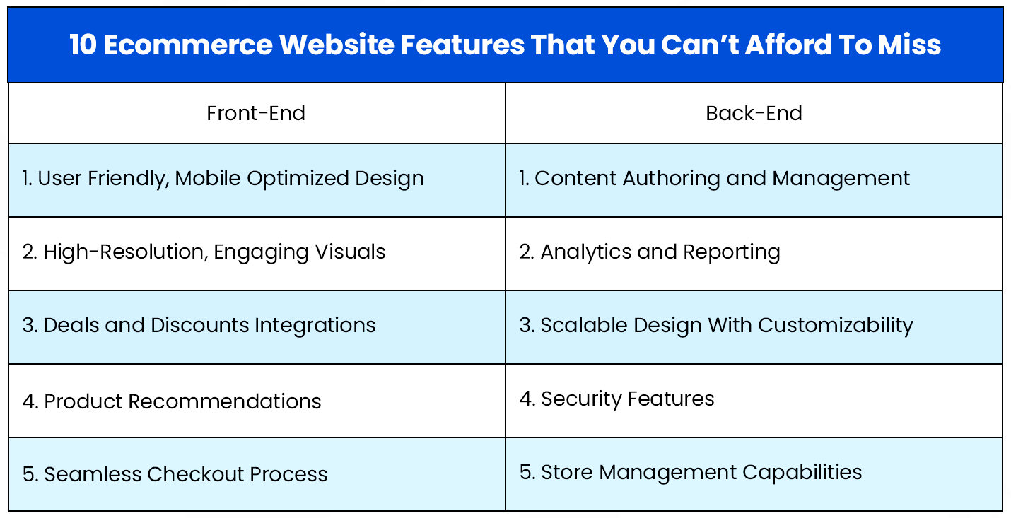 list of features for eCommerce websites