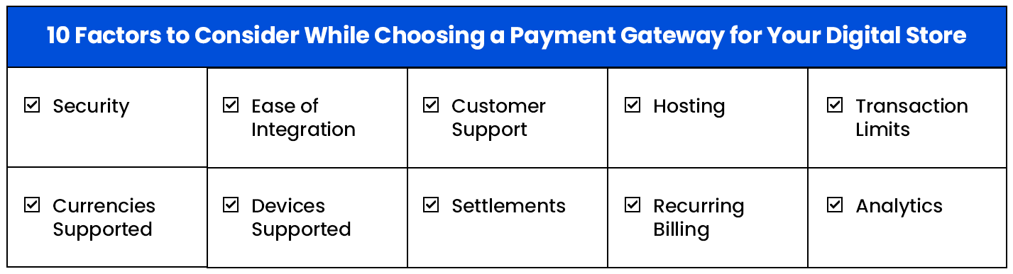10 Factors to Consider While Choosing a Payment Gateway for Your Digital Store